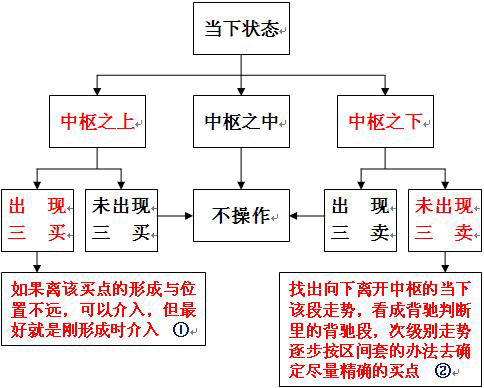  教你<a href=http://m.fangzhi7.com/GPRM/sy/789.html target=_blank class=infotextkey>炒股</a>票49：利潤率最大的操作模式<a href=http://m.fangzhi7.com/jsfx/K/ target=_blank class=infotextkey>K線</a>圖解