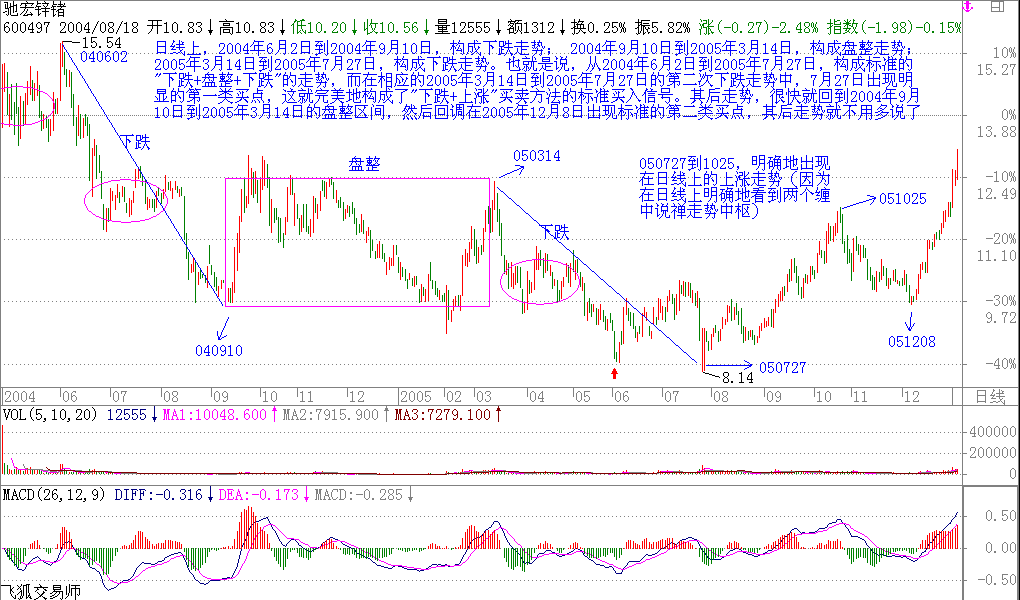 教你<a href=http://m.fangzhi7.com/GPRM/sy/789.html target=_blank class=infotextkey>炒股</a>票16：中小資金的高效買賣法<a href=http://m.fangzhi7.com/jsfx/K/ target=_blank class=infotextkey>K線</a>圖解