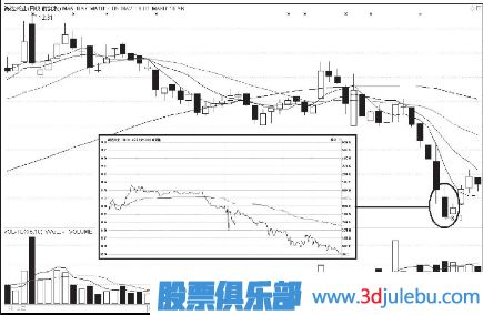主力出貨K線形態(tài)