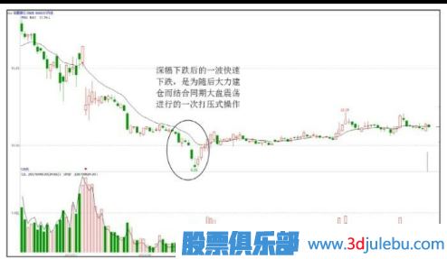 低點(diǎn)遇到主力打壓股價(jià)-大概率是建倉(cāng)手法