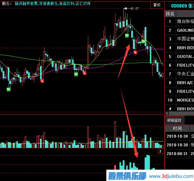 <a href=http://m.fangzhi7.com/GPRM/sy/2025.html target=_blank class=infotextkey>建倉</a>拉升完畢后就是出貨了-莊家的出貨通常有以下幾種方法
