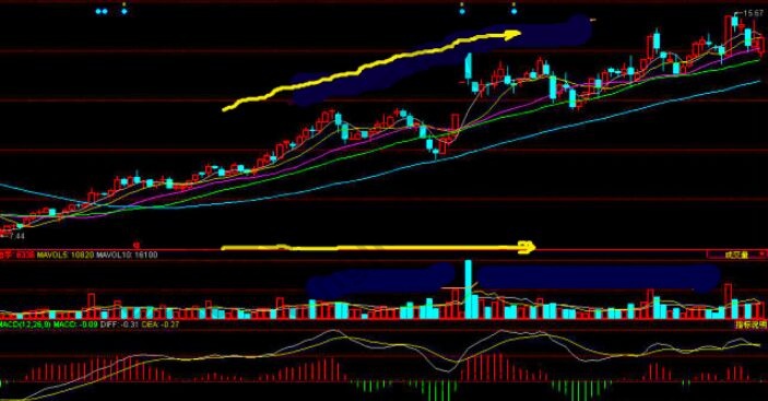 股價(jià)穩(wěn)步上升，量能均勻，股價(jià)不受<a href=http://m.fangzhi7.com/GPRM/sy/1798.html target=_blank class=infotextkey>大盤</a>影響