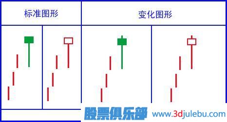 吊頸線<a href=http://m.fangzhi7.com/jszb/K/ target=_blank class=infotextkey>K線圖</a>的<a href=http://m.fangzhi7.com/cgjq/zs/ target=_blank class=infotextkey><a href=http://m.fangzhi7.com/GPRM/sy/927.html target=_blank class=infotextkey>止損</a></a>策略