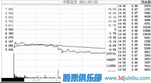 注意了！遇到這幾種跌停板必須<a href=http://m.fangzhi7.com/cgjq/mc/ target=_blank class=infotextkey>賣出</a>股票