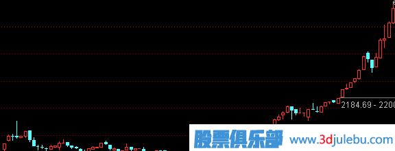 股票解套方法-認識解套的重要性