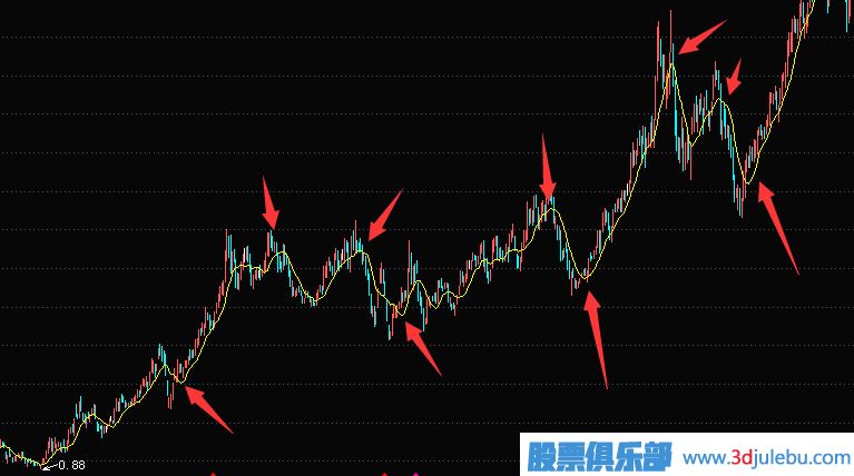 股票止損點怎么設置,股票止損技巧與方法