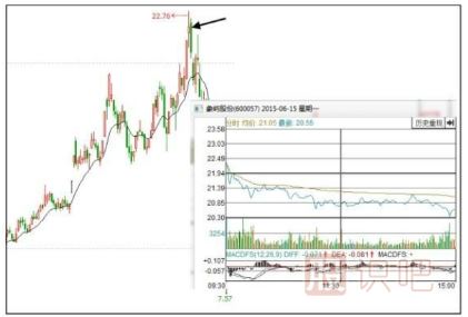 股票低開好還是高開好-股票基礎知識