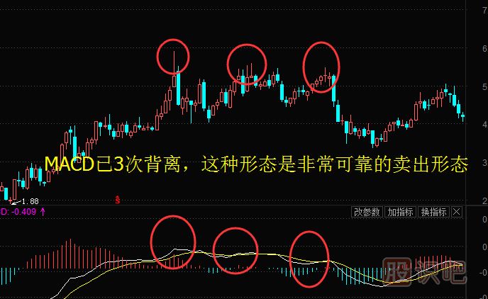 股票周K線怎么用？