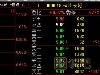 股票盤口掛單的大壓?jiǎn)我约按笸袉谓庾x