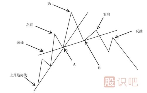 如何分析上升<a href=http://m.fangzhi7.com/jsfx/qs/ target=_blank class=infotextkey>趨勢</a>重的<a href=http://m.fangzhi7.com/GPRM/sy/1939.html target=_blank class=infotextkey>頭肩底</a>形態(tài)