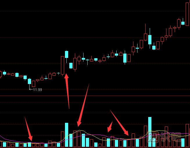 股票最佳買入點和最佳賣出點