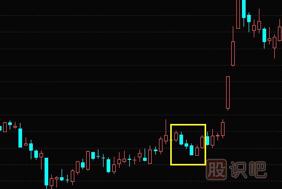 上升三部曲與下跌三部曲<a href=http://m.fangzhi7.com/jszb/K/ target=_blank class=infotextkey>K線圖</a>組合形態(tài)（圖解）