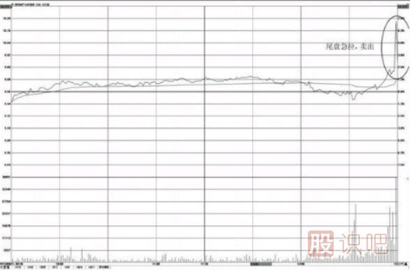 個(gè)股尾盤上漲-尾盤偷襲-尾盤急拉-意味著什么？