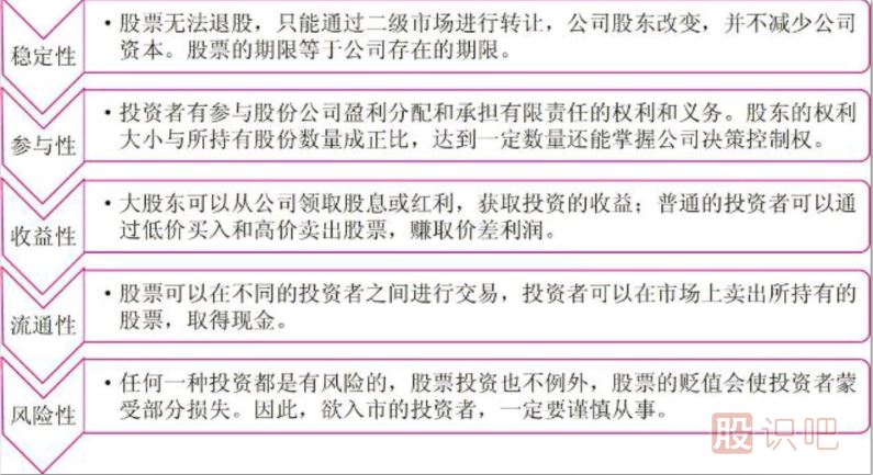 短線炒股的基本知識(shí)-認(rèn)識(shí)短線炒股投資