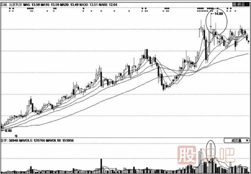 天量天價的股票還能買嗎？