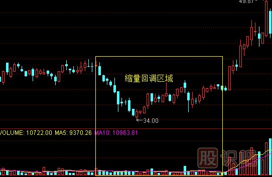 教您如何分析回調(diào)走勢(shì)中的縮量形態(tài)與縮量原因