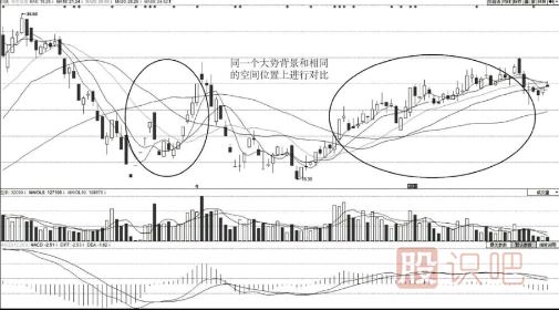 如何從<a href=http://m.fangzhi7.com/jsfx/pk/ target=_blank class=infotextkey><a href=http://m.fangzhi7.com/GPRM/sy/937.html target=_blank class=infotextkey>盤口</a></a>分辨主力的強(qiáng)弱
