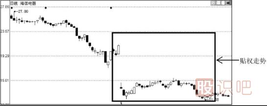分紅派息股的短線機會-分紅派息短線選股技巧