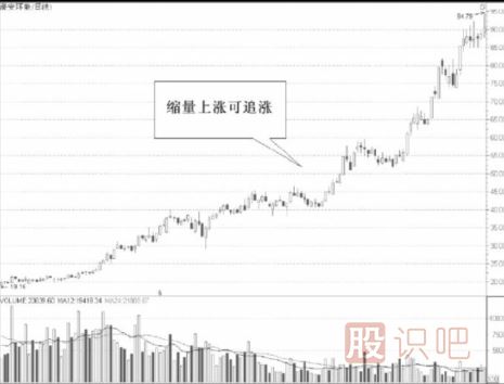 從縮量的股票中尋找短線機會-縮量<a href=http://m.fangzhi7.com/cgjq/xg/ target=_blank class=infotextkey>選股</a>法