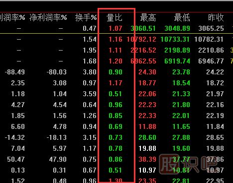 <a href=http://m.fangzhi7.com/cgjq/dx/ target=_blank class=infotextkey><a href=http://m.fangzhi7.com/GPRM/sy/1804.html target=_blank class=infotextkey>短線</a></a><a href=http://m.fangzhi7.com/cgjq/ target=_blank class=infotextkey><a href=http://m.fangzhi7.com/GPRM/sy/789.html target=_blank class=infotextkey>炒股</a>技巧</a>,如何預(yù)知<a href=http://m.fangzhi7.com/GPRM/sy/1390.html target=_blank class=infotextkey>個股</a>盤中將要拉升