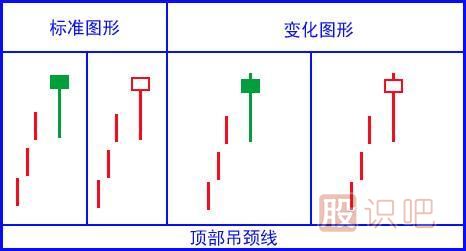 吊頸線<a href=http://m.fangzhi7.com/jszb/K/ target=_blank class=infotextkey>K線圖</a>的<a href=http://m.fangzhi7.com/cgjq/zs/ target=_blank class=infotextkey><a href=http://m.fangzhi7.com/GPRM/sy/927.html target=_blank class=infotextkey>止損</a></a>策略