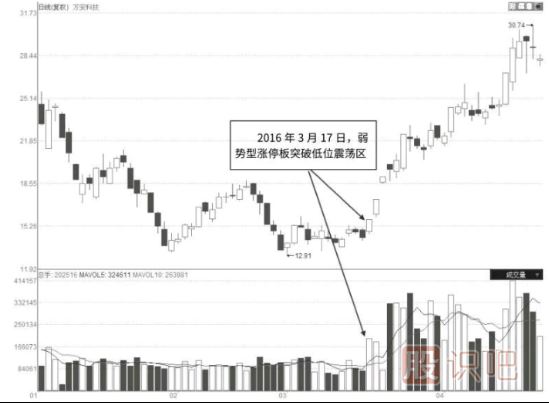 縮量型的弱勢(shì)漲停板是好是壞？縮量漲停意味著什么？