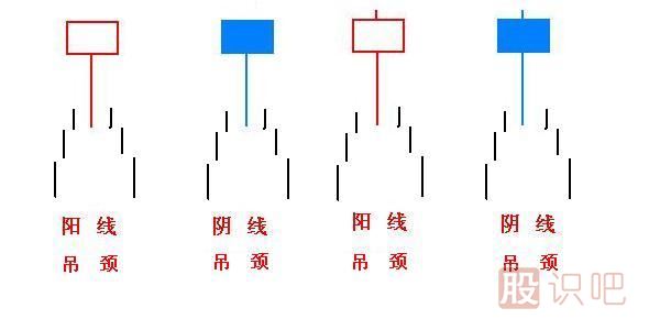吊頸線K線圖的止損策略