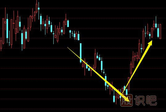 底部反轉(zhuǎn)形態(tài)中股票的買賣時機