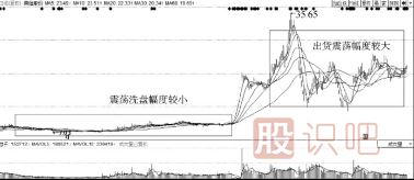 洗盤的目的是什么？洗盤與出貨區(qū)別介紹