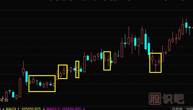小陽線形態(tài)與特征描述-<a href=http://m.fangzhi7.com/jsfx/K/ target=_blank class=infotextkey>K線</a>圖入門基礎(chǔ)知識