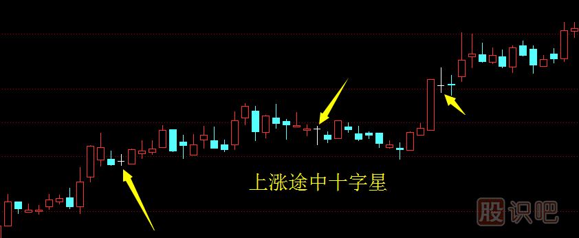 十字星<a href=http://m.fangzhi7.com/jszb/K/ target=_blank class=infotextkey>K線圖</a>形態(tài)怎么理解