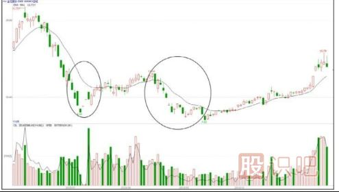低點遇到主力打壓股價-大概率是建倉手法