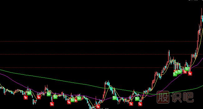 作為一個(gè)<a href=http://m.fangzhi7.com/GPRM/sy/1669.html target=_blank class=infotextkey>股民</a>你必須掌握的選擇股票與分析股票的本領(lǐng)