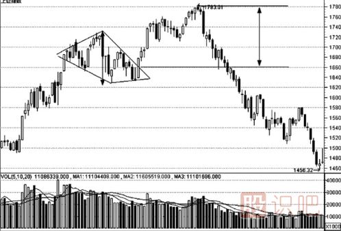 K線形態(tài)的最佳買賣點（圖解）