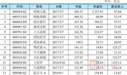 <a href=http://m.fangzhi7.com/GPRM/sy/948.html target=_blank class=infotextkey>股票估值</a>方法-市盈率相對估值法
