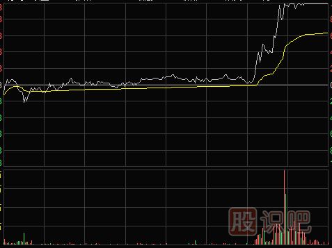 短線怎么<a href=http://m.fangzhi7.com/cgjq/kp/ target=_blank class=infotextkey><a href=http://m.fangzhi7.com/GPRM/sy/1457.html target=_blank class=infotextkey>看盤</a></a>口的重點(diǎn)以及尾盤形態(tài)走勢