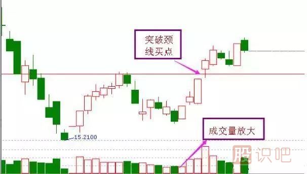 非常經(jīng)典的<a href=http://m.fangzhi7.com/cgjq/mr/ target=_blank class=infotextkey>買(mǎi)入</a><a href=http://m.fangzhi7.com/jsfx/K/ target=_blank class=infotextkey>K線</a>圖形態(tài)