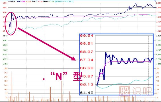 <a href=http://m.fangzhi7.com/jszb/K/ target=_blank class=infotextkey>K線圖</a>經(jīng)典圖解