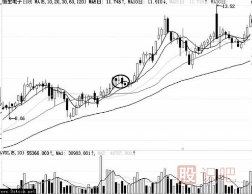 連續(xù)小陰線洗盤的圖形識別（圖解）