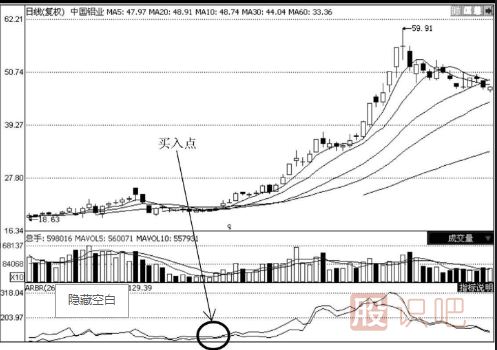 次新股買入技巧-如何選擇次新股做短線