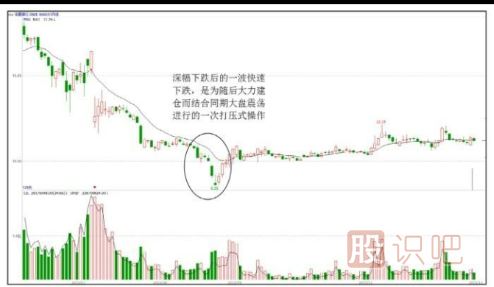 低點遇到主力打壓股價-大概率是建倉手法