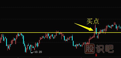 如何畫(huà)趨勢(shì)線來(lái)找股票的買(mǎi)賣(mài)點(diǎn)