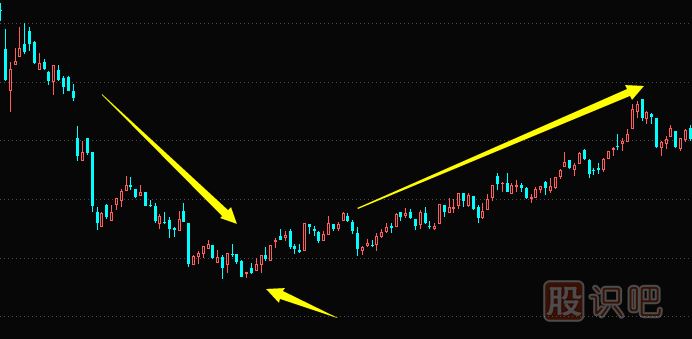 如何從大盤(pán)行情不好時(shí)選到逆勢(shì)的上漲的股票