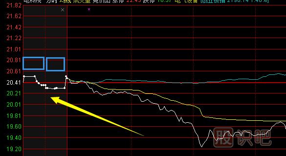 股票<a href=http://m.fangzhi7.com/GPRM/GZ/ target=_blank class=infotextkey>交易規(guī)則</a>細(xì)節(jié)詳解（圖）