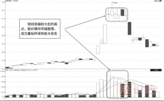 放量滯漲意味著什么,放量滯漲形態(tài)及市場(chǎng)含義解讀