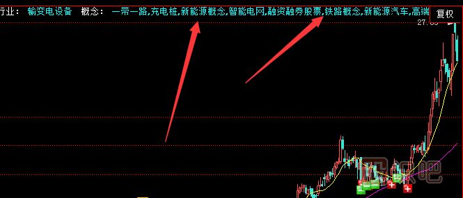 什么是潛力股？潛力股的特征有哪些？看懂這幾點(diǎn)你就明白了