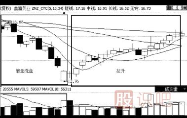縮量下跌的股票能買嗎？（案例+圖解）