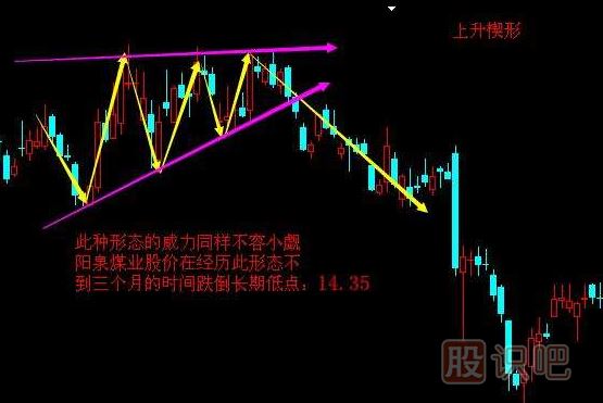 <a href=http://m.fangzhi7.com/cgjq/zs/ target=_blank class=infotextkey><a href=http://m.fangzhi7.com/GPRM/sy/927.html target=_blank class=infotextkey>止損</a></a>方法-跌破上升楔形止損策略