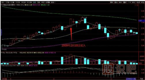 教您如何追逐熱點(diǎn)板塊，出擊尚未啟動(dòng)的個(gè)股