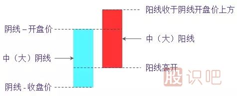 旭日東升<a href=http://m.fangzhi7.com/jsfx/K/ target=_blank class=infotextkey>K線(xiàn)</a>組合形態(tài)（圖解）